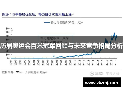 历届奥运会百米冠军回顾与未来竞争格局分析