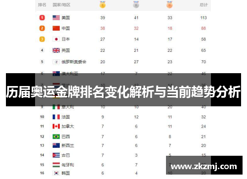 历届奥运金牌排名变化解析与当前趋势分析 历届奥运金牌排名变化解析与当前趋势分析