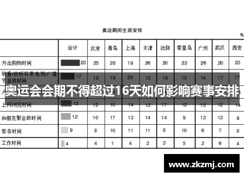 奥运会会期不得超过16天如何影响赛事安排 奥运会会期不得超过16天如何影响赛事安排